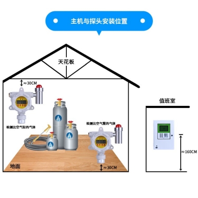 怎样安装有毒气体报警器？