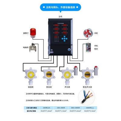 JC-ZBK-1000六路新分线控制器